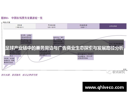 足球产业链中的票务周边与广告商业生态探索与发展路径分析